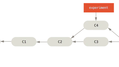 Git rebase with dependent branches featured image